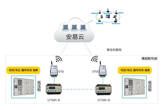 智慧式用電安全管理服務(wù)信息系統(tǒng) 構(gòu)建互聯(lián)網(wǎng)安全服務(wù)新生態(tài)